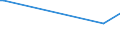 KN 02073690 /Exporte /Einheit = Preise (Euro/Tonne) /Partnerland: Andorra /Meldeland: Europäische Union /02073690:Schlachtnebenerzeugnisse von Enten, G„nsen Oder Perlhhnern `hausgeflgel`, Genieábar, Gefroren (Ausg. Lebern)