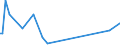 KN 02073690 /Exporte /Einheit = Preise (Euro/Tonne) /Partnerland: Malta /Meldeland: Europäische Union /02073690:Schlachtnebenerzeugnisse von Enten, G„nsen Oder Perlhhnern `hausgeflgel`, Genieábar, Gefroren (Ausg. Lebern)