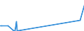 KN 02073690 /Exporte /Einheit = Preise (Euro/Tonne) /Partnerland: Polen /Meldeland: Europäische Union /02073690:Schlachtnebenerzeugnisse von Enten, G„nsen Oder Perlhhnern `hausgeflgel`, Genieábar, Gefroren (Ausg. Lebern)