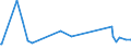 KN 02073690 /Exporte /Einheit = Preise (Euro/Tonne) /Partnerland: Tschechien /Meldeland: Europäische Union /02073690:Schlachtnebenerzeugnisse von Enten, G„nsen Oder Perlhhnern `hausgeflgel`, Genieábar, Gefroren (Ausg. Lebern)