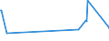 KN 02073690 /Exporte /Einheit = Preise (Euro/Tonne) /Partnerland: Ungarn /Meldeland: Europäische Union /02073690:Schlachtnebenerzeugnisse von Enten, G„nsen Oder Perlhhnern `hausgeflgel`, Genieábar, Gefroren (Ausg. Lebern)