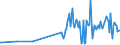 KN 02073690 /Exporte /Einheit = Preise (Euro/Tonne) /Partnerland: Rumaenien /Meldeland: Europäische Union /02073690:Schlachtnebenerzeugnisse von Enten, G„nsen Oder Perlhhnern `hausgeflgel`, Genieábar, Gefroren (Ausg. Lebern)