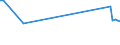 KN 02073690 /Exporte /Einheit = Preise (Euro/Tonne) /Partnerland: Ukraine /Meldeland: Europäische Union /02073690:Schlachtnebenerzeugnisse von Enten, G„nsen Oder Perlhhnern `hausgeflgel`, Genieábar, Gefroren (Ausg. Lebern)