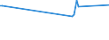 KN 02073690 /Exporte /Einheit = Preise (Euro/Tonne) /Partnerland: Weissrussland /Meldeland: Europäische Union /02073690:Schlachtnebenerzeugnisse von Enten, G„nsen Oder Perlhhnern `hausgeflgel`, Genieábar, Gefroren (Ausg. Lebern)