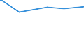 KN 02073690 /Exporte /Einheit = Preise (Euro/Tonne) /Partnerland: Moldau /Meldeland: Europäische Union /02073690:Schlachtnebenerzeugnisse von Enten, G„nsen Oder Perlhhnern `hausgeflgel`, Genieábar, Gefroren (Ausg. Lebern)