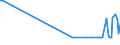 KN 02073690 /Exporte /Einheit = Preise (Euro/Tonne) /Partnerland: Slowenien /Meldeland: Europäische Union /02073690:Schlachtnebenerzeugnisse von Enten, G„nsen Oder Perlhhnern `hausgeflgel`, Genieábar, Gefroren (Ausg. Lebern)