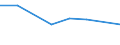 KN 02073690 /Exporte /Einheit = Preise (Euro/Tonne) /Partnerland: Serbien /Meldeland: Europäische Union /02073690:Schlachtnebenerzeugnisse von Enten, G„nsen Oder Perlhhnern `hausgeflgel`, Genieábar, Gefroren (Ausg. Lebern)