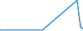 KN 02073690 /Exporte /Einheit = Preise (Euro/Tonne) /Partnerland: Togo /Meldeland: Europäische Union /02073690:Schlachtnebenerzeugnisse von Enten, G„nsen Oder Perlhhnern `hausgeflgel`, Genieábar, Gefroren (Ausg. Lebern)