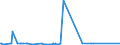 KN 02073690 /Exporte /Einheit = Preise (Euro/Tonne) /Partnerland: Benin /Meldeland: Europäische Union /02073690:Schlachtnebenerzeugnisse von Enten, G„nsen Oder Perlhhnern `hausgeflgel`, Genieábar, Gefroren (Ausg. Lebern)