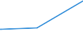 KN 02073690 /Exporte /Einheit = Preise (Euro/Tonne) /Partnerland: Nigeria /Meldeland: Europäische Union /02073690:Schlachtnebenerzeugnisse von Enten, G„nsen Oder Perlhhnern `hausgeflgel`, Genieábar, Gefroren (Ausg. Lebern)