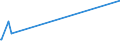 KN 02073690 /Exporte /Einheit = Preise (Euro/Tonne) /Partnerland: Aequat.guin. /Meldeland: Europäische Union /02073690:Schlachtnebenerzeugnisse von Enten, G„nsen Oder Perlhhnern `hausgeflgel`, Genieábar, Gefroren (Ausg. Lebern)