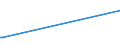 KN 02073690 /Exporte /Einheit = Preise (Euro/Tonne) /Partnerland: S.tome /Meldeland: Europäische Union /02073690:Schlachtnebenerzeugnisse von Enten, G„nsen Oder Perlhhnern `hausgeflgel`, Genieábar, Gefroren (Ausg. Lebern)