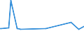 KN 02073690 /Exporte /Einheit = Preise (Euro/Tonne) /Partnerland: Gabun /Meldeland: Europäische Union /02073690:Schlachtnebenerzeugnisse von Enten, G„nsen Oder Perlhhnern `hausgeflgel`, Genieábar, Gefroren (Ausg. Lebern)