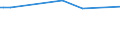 KN 02073690 /Exporte /Einheit = Preise (Euro/Tonne) /Partnerland: Dschibuti /Meldeland: Europäische Union /02073690:Schlachtnebenerzeugnisse von Enten, G„nsen Oder Perlhhnern `hausgeflgel`, Genieábar, Gefroren (Ausg. Lebern)