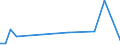 KN 02073690 /Exporte /Einheit = Preise (Euro/Tonne) /Partnerland: Bermuda /Meldeland: Europäische Union /02073690:Schlachtnebenerzeugnisse von Enten, G„nsen Oder Perlhhnern `hausgeflgel`, Genieábar, Gefroren (Ausg. Lebern)