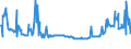 KN 02074130 /Exporte /Einheit = Preise (Euro/Tonne) /Partnerland: Deutschland /Meldeland: Eur27_2020 /02074130:Enten `hausgeflügel`, Unzerteilt, Gerupft, Ausgenommen, Ohne Kopf und Paddeln, mit Hals, Herz, Leber und Muskelmagen, `enten 70 V.h.`, Frisch Oder Gekühlt