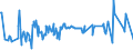 KN 02074130 /Exporte /Einheit = Preise (Euro/Tonne) /Partnerland: Daenemark /Meldeland: Eur27_2020 /02074130:Enten `hausgeflügel`, Unzerteilt, Gerupft, Ausgenommen, Ohne Kopf und Paddeln, mit Hals, Herz, Leber und Muskelmagen, `enten 70 V.h.`, Frisch Oder Gekühlt