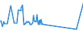 KN 02074130 /Exporte /Einheit = Preise (Euro/Tonne) /Partnerland: Griechenland /Meldeland: Eur27_2020 /02074130:Enten `hausgeflügel`, Unzerteilt, Gerupft, Ausgenommen, Ohne Kopf und Paddeln, mit Hals, Herz, Leber und Muskelmagen, `enten 70 V.h.`, Frisch Oder Gekühlt