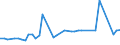 KN 02074130 /Exporte /Einheit = Preise (Euro/Tonne) /Partnerland: Ver.koenigreich(Ohne Nordirland) /Meldeland: Eur27_2020 /02074130:Enten `hausgeflügel`, Unzerteilt, Gerupft, Ausgenommen, Ohne Kopf und Paddeln, mit Hals, Herz, Leber und Muskelmagen, `enten 70 V.h.`, Frisch Oder Gekühlt