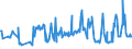 KN 02074130 /Exporte /Einheit = Preise (Euro/Tonne) /Partnerland: Luxemburg /Meldeland: Eur27_2020 /02074130:Enten `hausgeflügel`, Unzerteilt, Gerupft, Ausgenommen, Ohne Kopf und Paddeln, mit Hals, Herz, Leber und Muskelmagen, `enten 70 V.h.`, Frisch Oder Gekühlt