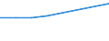 KN 02074130 /Exporte /Einheit = Preise (Euro/Tonne) /Partnerland: Ceuta /Meldeland: Eur28 /02074130:Enten `hausgeflügel`, Unzerteilt, Gerupft, Ausgenommen, Ohne Kopf und Paddeln, mit Hals, Herz, Leber und Muskelmagen, `enten 70 V.h.`, Frisch Oder Gekühlt