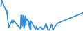 KN 02074130 /Exporte /Einheit = Preise (Euro/Tonne) /Partnerland: Schweden /Meldeland: Europäische Union /02074130:Enten `hausgeflügel`, Unzerteilt, Gerupft, Ausgenommen, Ohne Kopf und Paddeln, mit Hals, Herz, Leber und Muskelmagen, `enten 70 V.h.`, Frisch Oder Gekühlt