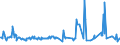 KN 02074130 /Exporte /Einheit = Preise (Euro/Tonne) /Partnerland: Oesterreich /Meldeland: Eur27_2020 /02074130:Enten `hausgeflügel`, Unzerteilt, Gerupft, Ausgenommen, Ohne Kopf und Paddeln, mit Hals, Herz, Leber und Muskelmagen, `enten 70 V.h.`, Frisch Oder Gekühlt