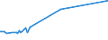 KN 02074130 /Exporte /Einheit = Preise (Euro/Tonne) /Partnerland: Aserbaidschan /Meldeland: Europäische Union /02074130:Enten `hausgeflügel`, Unzerteilt, Gerupft, Ausgenommen, Ohne Kopf und Paddeln, mit Hals, Herz, Leber und Muskelmagen, `enten 70 V.h.`, Frisch Oder Gekühlt