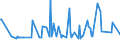 KN 02074130 /Exporte /Einheit = Preise (Euro/Tonne) /Partnerland: Slowenien /Meldeland: Eur27_2020 /02074130:Enten `hausgeflügel`, Unzerteilt, Gerupft, Ausgenommen, Ohne Kopf und Paddeln, mit Hals, Herz, Leber und Muskelmagen, `enten 70 V.h.`, Frisch Oder Gekühlt