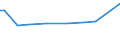 KN 02074130 /Exporte /Einheit = Preise (Euro/Tonne) /Partnerland: Serbien /Meldeland: Eur27_2020 /02074130:Enten `hausgeflügel`, Unzerteilt, Gerupft, Ausgenommen, Ohne Kopf und Paddeln, mit Hals, Herz, Leber und Muskelmagen, `enten 70 V.h.`, Frisch Oder Gekühlt