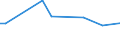 KN 02074130 /Exporte /Einheit = Preise (Euro/Tonne) /Partnerland: Sierra Leone /Meldeland: Eur28 /02074130:Enten `hausgeflügel`, Unzerteilt, Gerupft, Ausgenommen, Ohne Kopf und Paddeln, mit Hals, Herz, Leber und Muskelmagen, `enten 70 V.h.`, Frisch Oder Gekühlt