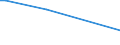 KN 02074130 /Exporte /Einheit = Preise (Euro/Tonne) /Partnerland: Aequat.guin. /Meldeland: Europäische Union /02074130:Enten `hausgeflügel`, Unzerteilt, Gerupft, Ausgenommen, Ohne Kopf und Paddeln, mit Hals, Herz, Leber und Muskelmagen, `enten 70 V.h.`, Frisch Oder Gekühlt