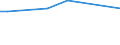 KN 02074130 /Exporte /Einheit = Preise (Euro/Tonne) /Partnerland: Uganda /Meldeland: Eur28 /02074130:Enten `hausgeflügel`, Unzerteilt, Gerupft, Ausgenommen, Ohne Kopf und Paddeln, mit Hals, Herz, Leber und Muskelmagen, `enten 70 V.h.`, Frisch Oder Gekühlt