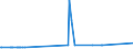 KN 02074130 /Exporte /Einheit = Preise (Euro/Tonne) /Partnerland: Zypern /Meldeland: Eur27_2020 /02074130:Enten `hausgeflügel`, Unzerteilt, Gerupft, Ausgenommen, Ohne Kopf und Paddeln, mit Hals, Herz, Leber und Muskelmagen, `enten 70 V.h.`, Frisch Oder Gekühlt