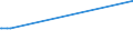 KN 02074130 /Exporte /Einheit = Preise (Euro/Tonne) /Partnerland: Arabische Emirate /Meldeland: Eur27_2020 /02074130:Enten `hausgeflügel`, Unzerteilt, Gerupft, Ausgenommen, Ohne Kopf und Paddeln, mit Hals, Herz, Leber und Muskelmagen, `enten 70 V.h.`, Frisch Oder Gekühlt