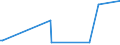 KN 02074130 /Exporte /Einheit = Preise (Euro/Tonne) /Partnerland: Hongkong /Meldeland: Europäische Union /02074130:Enten `hausgeflügel`, Unzerteilt, Gerupft, Ausgenommen, Ohne Kopf und Paddeln, mit Hals, Herz, Leber und Muskelmagen, `enten 70 V.h.`, Frisch Oder Gekühlt