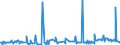 KN 02074130 /Exporte /Einheit = Preise (Euro/Tonne) /Partnerland: Extra-eur /Meldeland: Eur27_2020 /02074130:Enten `hausgeflügel`, Unzerteilt, Gerupft, Ausgenommen, Ohne Kopf und Paddeln, mit Hals, Herz, Leber und Muskelmagen, `enten 70 V.h.`, Frisch Oder Gekühlt