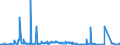 KN 02074130 /Exporte /Einheit = Mengen in Tonnen /Partnerland: Italien /Meldeland: Eur27_2020 /02074130:Enten `hausgeflügel`, Unzerteilt, Gerupft, Ausgenommen, Ohne Kopf und Paddeln, mit Hals, Herz, Leber und Muskelmagen, `enten 70 V.h.`, Frisch Oder Gekühlt