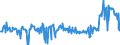 KN 02074180 /Exporte /Einheit = Preise (Euro/Tonne) /Partnerland: Italien /Meldeland: Eur27_2020 /02074180:Enten `hausgeflügel`, Unzerteilt, Gerupft, Ausgenommen, Ohne Kopf und Paddeln, Ohne Hals, Herz, Leber und Muskelmagen, `enten 63 V.h.`, Frisch Oder Gekühlt; Andere Angebotsformen