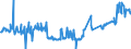 KN 02074180 /Exporte /Einheit = Preise (Euro/Tonne) /Partnerland: Irland /Meldeland: Eur27_2020 /02074180:Enten `hausgeflügel`, Unzerteilt, Gerupft, Ausgenommen, Ohne Kopf und Paddeln, Ohne Hals, Herz, Leber und Muskelmagen, `enten 63 V.h.`, Frisch Oder Gekühlt; Andere Angebotsformen