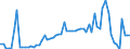 KN 02074180 /Exporte /Einheit = Preise (Euro/Tonne) /Partnerland: Ver.koenigreich(Ohne Nordirland) /Meldeland: Eur27_2020 /02074180:Enten `hausgeflügel`, Unzerteilt, Gerupft, Ausgenommen, Ohne Kopf und Paddeln, Ohne Hals, Herz, Leber und Muskelmagen, `enten 63 V.h.`, Frisch Oder Gekühlt; Andere Angebotsformen