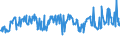 KN 02074180 /Exporte /Einheit = Preise (Euro/Tonne) /Partnerland: Schweden /Meldeland: Eur27_2020 /02074180:Enten `hausgeflügel`, Unzerteilt, Gerupft, Ausgenommen, Ohne Kopf und Paddeln, Ohne Hals, Herz, Leber und Muskelmagen, `enten 63 V.h.`, Frisch Oder Gekühlt; Andere Angebotsformen