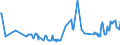 KN 02074180 /Exporte /Einheit = Preise (Euro/Tonne) /Partnerland: Finnland /Meldeland: Eur27_2020 /02074180:Enten `hausgeflügel`, Unzerteilt, Gerupft, Ausgenommen, Ohne Kopf und Paddeln, Ohne Hals, Herz, Leber und Muskelmagen, `enten 63 V.h.`, Frisch Oder Gekühlt; Andere Angebotsformen