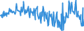 KN 02074180 /Exporte /Einheit = Preise (Euro/Tonne) /Partnerland: Oesterreich /Meldeland: Eur27_2020 /02074180:Enten `hausgeflügel`, Unzerteilt, Gerupft, Ausgenommen, Ohne Kopf und Paddeln, Ohne Hals, Herz, Leber und Muskelmagen, `enten 63 V.h.`, Frisch Oder Gekühlt; Andere Angebotsformen