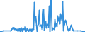 KN 02074180 /Exporte /Einheit = Preise (Euro/Tonne) /Partnerland: Gibraltar /Meldeland: Eur27_2020 /02074180:Enten `hausgeflügel`, Unzerteilt, Gerupft, Ausgenommen, Ohne Kopf und Paddeln, Ohne Hals, Herz, Leber und Muskelmagen, `enten 63 V.h.`, Frisch Oder Gekühlt; Andere Angebotsformen