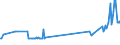 KN 02074180 /Exporte /Einheit = Preise (Euro/Tonne) /Partnerland: Malta /Meldeland: Eur27_2020 /02074180:Enten `hausgeflügel`, Unzerteilt, Gerupft, Ausgenommen, Ohne Kopf und Paddeln, Ohne Hals, Herz, Leber und Muskelmagen, `enten 63 V.h.`, Frisch Oder Gekühlt; Andere Angebotsformen