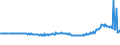 KN 02074180 /Exporte /Einheit = Preise (Euro/Tonne) /Partnerland: Litauen /Meldeland: Eur27_2020 /02074180:Enten `hausgeflügel`, Unzerteilt, Gerupft, Ausgenommen, Ohne Kopf und Paddeln, Ohne Hals, Herz, Leber und Muskelmagen, `enten 63 V.h.`, Frisch Oder Gekühlt; Andere Angebotsformen