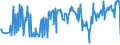 KN 02074180 /Exporte /Einheit = Preise (Euro/Tonne) /Partnerland: Polen /Meldeland: Eur27_2020 /02074180:Enten `hausgeflügel`, Unzerteilt, Gerupft, Ausgenommen, Ohne Kopf und Paddeln, Ohne Hals, Herz, Leber und Muskelmagen, `enten 63 V.h.`, Frisch Oder Gekühlt; Andere Angebotsformen