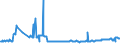 KN 02074180 /Exporte /Einheit = Preise (Euro/Tonne) /Partnerland: Ungarn /Meldeland: Eur27_2020 /02074180:Enten `hausgeflügel`, Unzerteilt, Gerupft, Ausgenommen, Ohne Kopf und Paddeln, Ohne Hals, Herz, Leber und Muskelmagen, `enten 63 V.h.`, Frisch Oder Gekühlt; Andere Angebotsformen