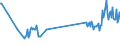 KN 02074180 /Exporte /Einheit = Preise (Euro/Tonne) /Partnerland: Bulgarien /Meldeland: Eur27_2020 /02074180:Enten `hausgeflügel`, Unzerteilt, Gerupft, Ausgenommen, Ohne Kopf und Paddeln, Ohne Hals, Herz, Leber und Muskelmagen, `enten 63 V.h.`, Frisch Oder Gekühlt; Andere Angebotsformen